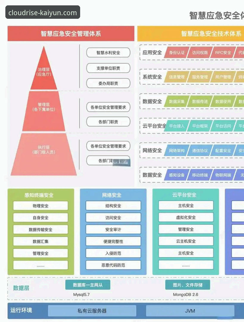 F7H2云开注册安全吗？技术评测完整指南：从协议层到数据流的安全架构解析
